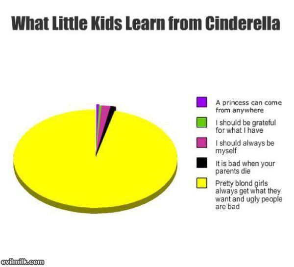 Cinderella