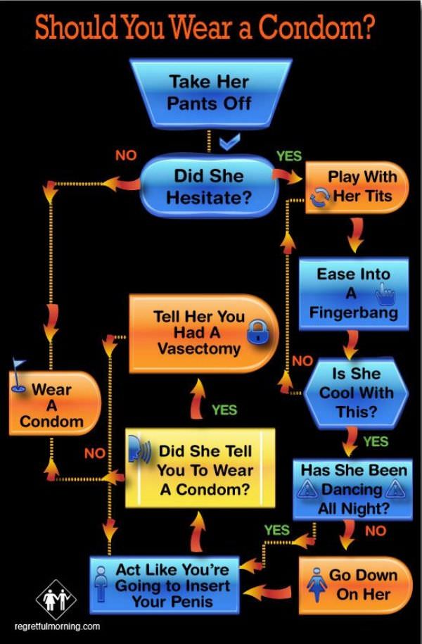 Condom