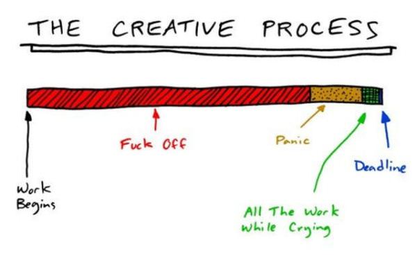 Creative Process