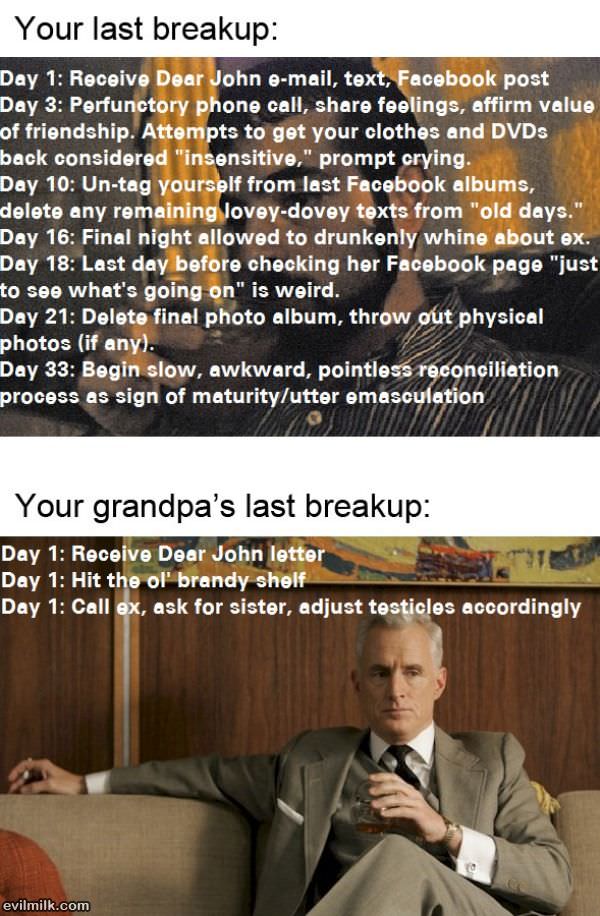 Difference In Breakups