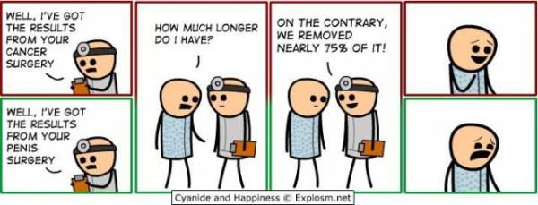 Different Reactions