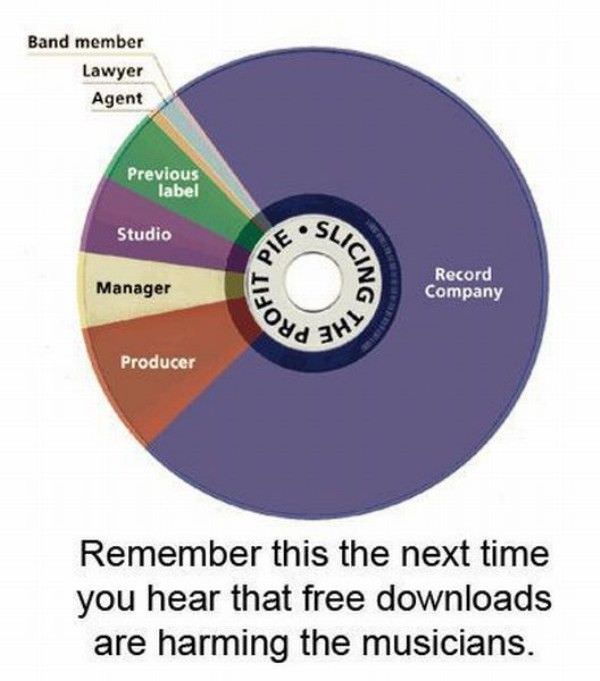 Download Profits