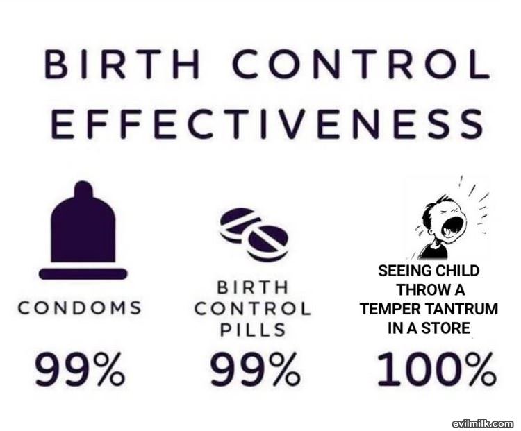 Effectiveness Of Birth Control
