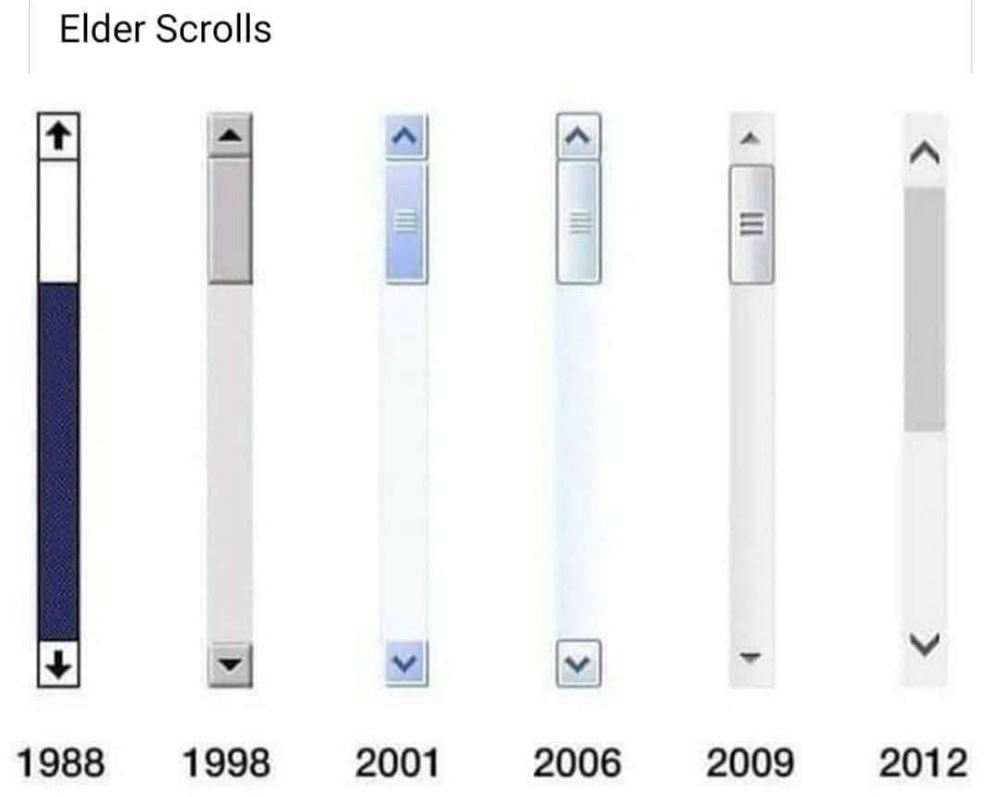 Elder Scrolls