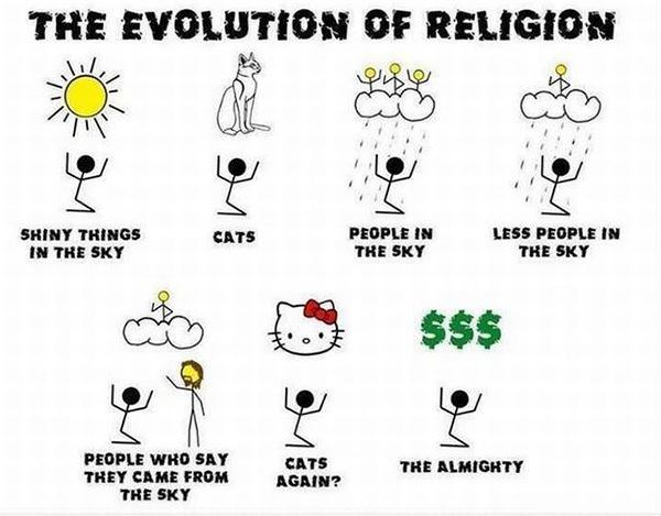 Evolution Of Religion