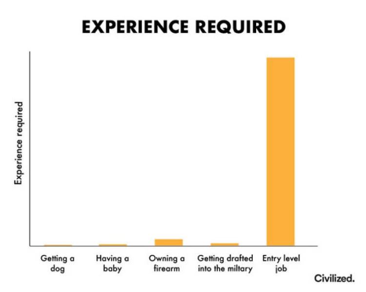 Experience Required