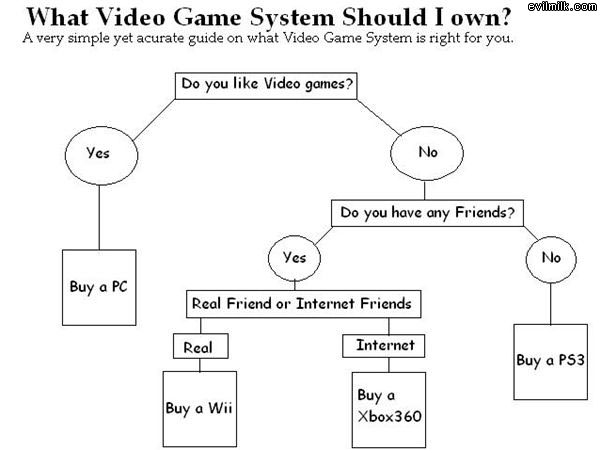 Flowchart For Video Games