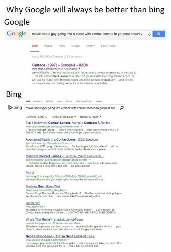 Google Vs Bing