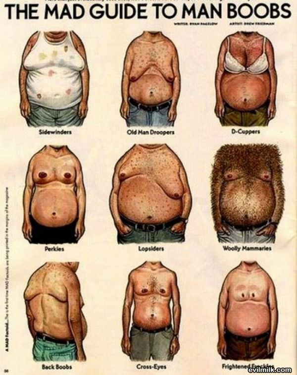 Guide To Man Boobs
