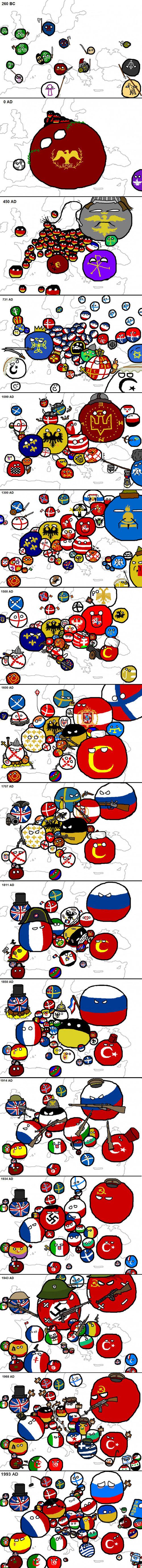 History Of Europe