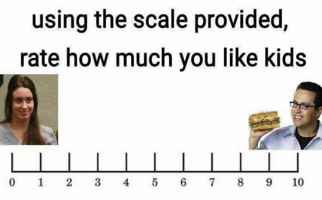 How Much Do You Like Kids