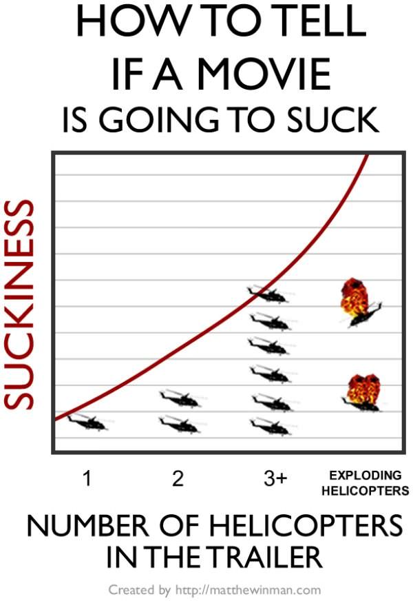 How To Tell
