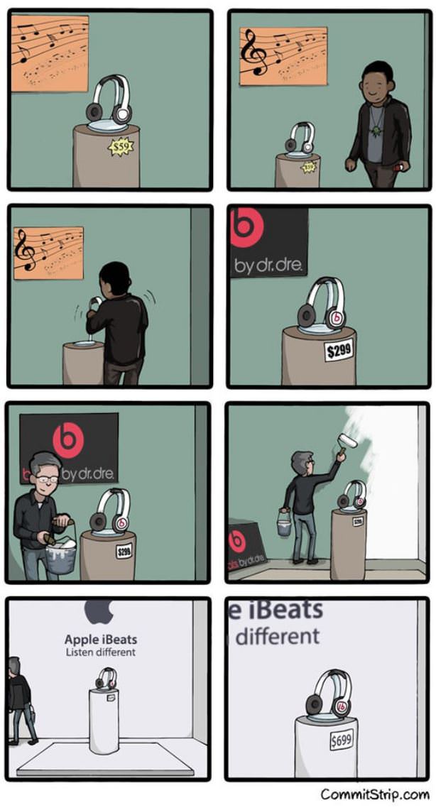 Ibeats
