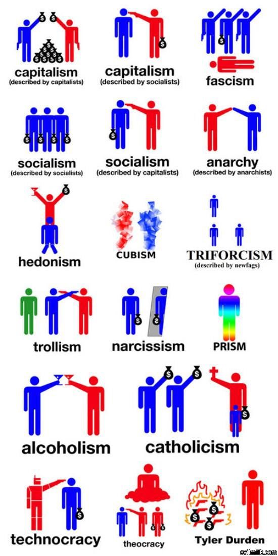 Isms