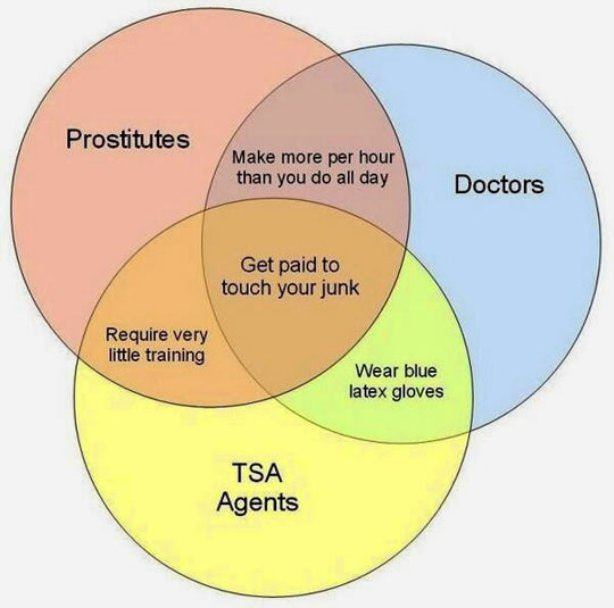 Jobs Pie Chart