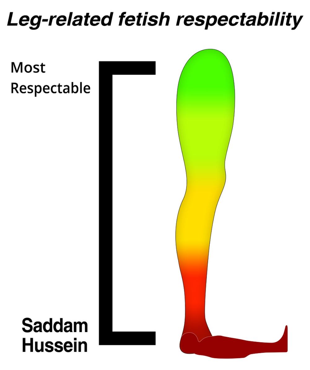 Leg Fetish