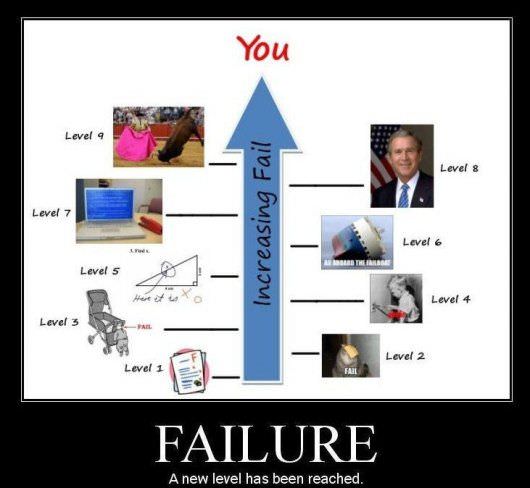 Levels Of Fail