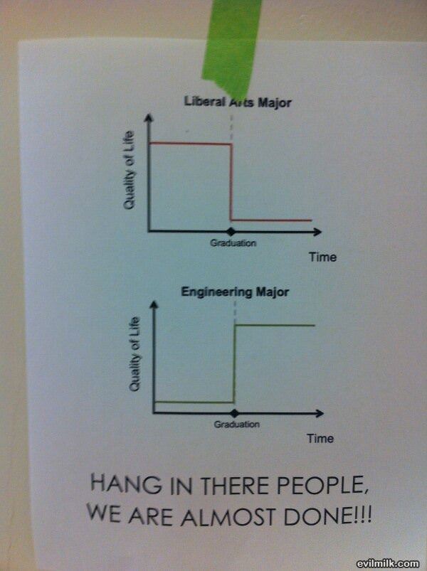 Liberal Arts Vs Engineering