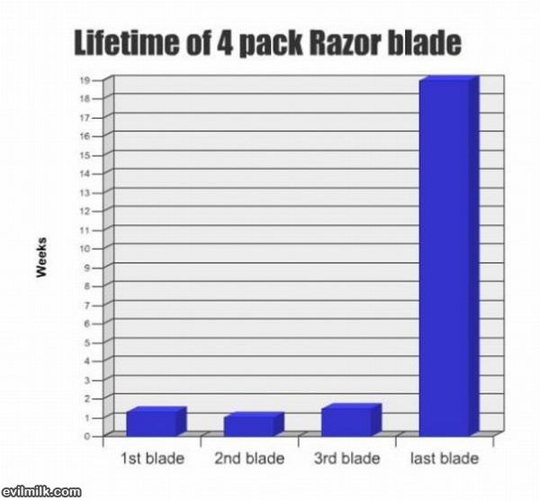 Lifetime Of Razor Pack