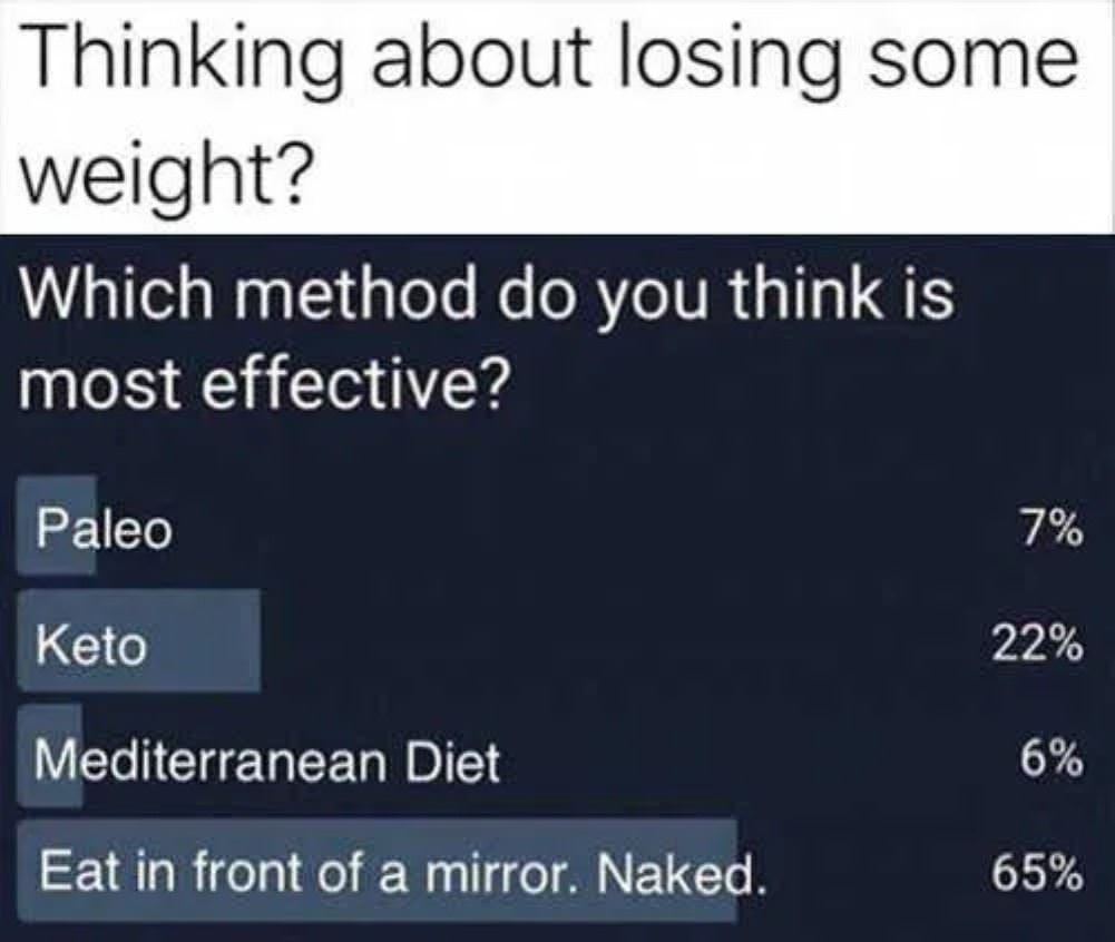Most Effective Weight Loss Method