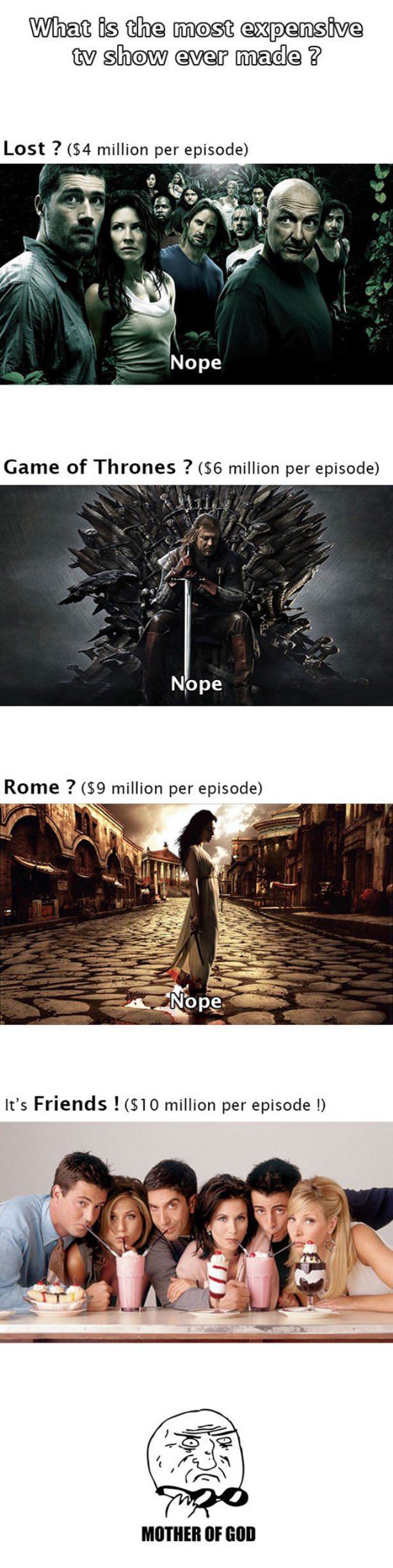Most Expensive Tv Show