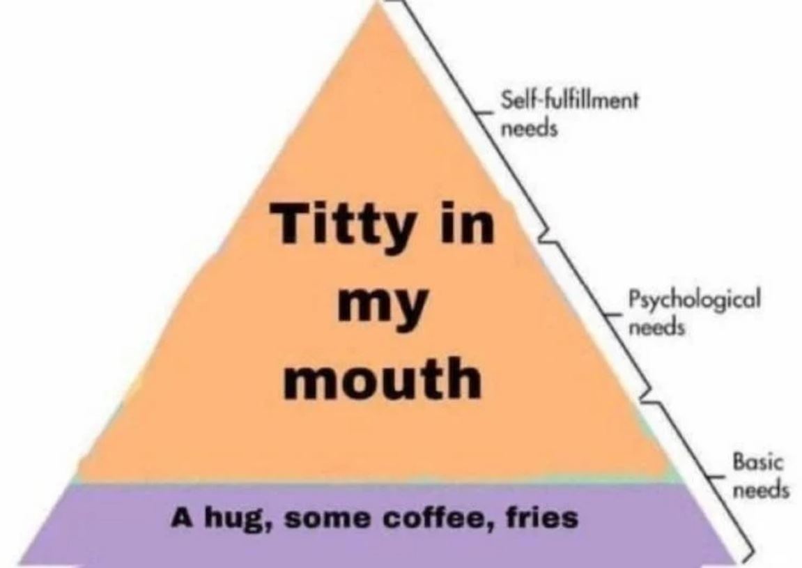 My Needs