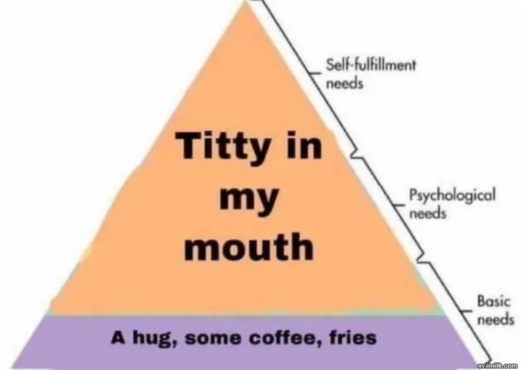 Needs