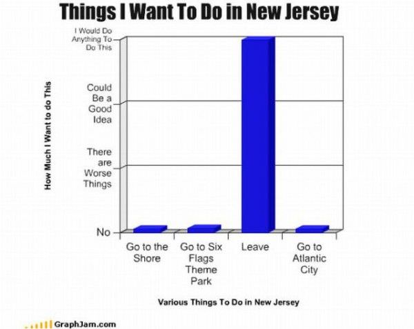 New Jersey