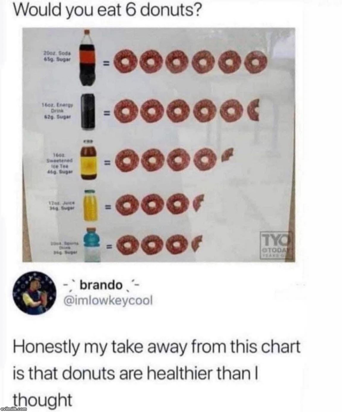 Not So Bad