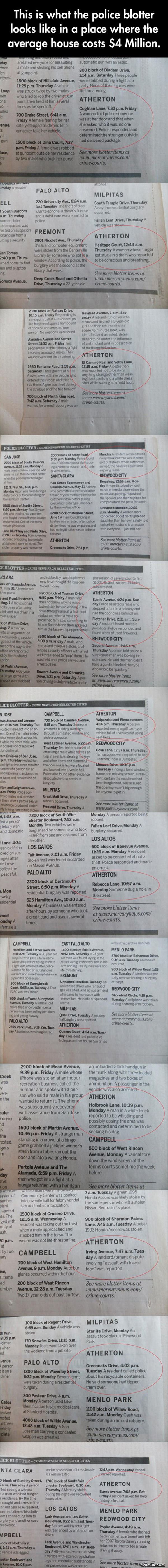 Police Blotter