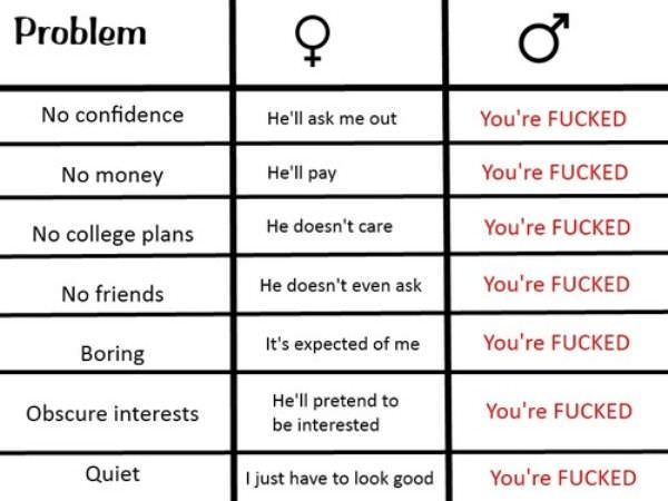 Problem