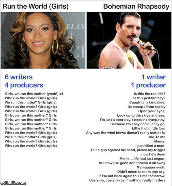 Queen Vs Beyonce