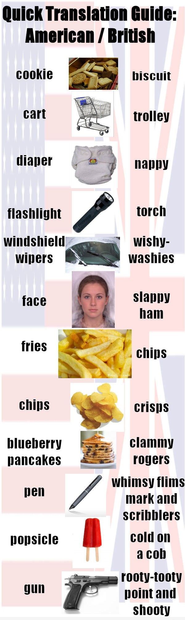 Quick Translation Guide