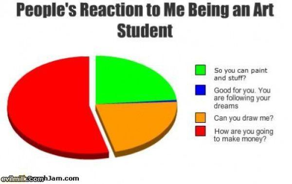 Reaction To Art Student