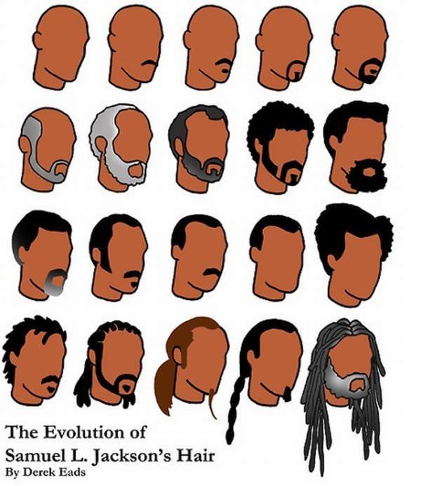 Samuel L Jacksons Hair
