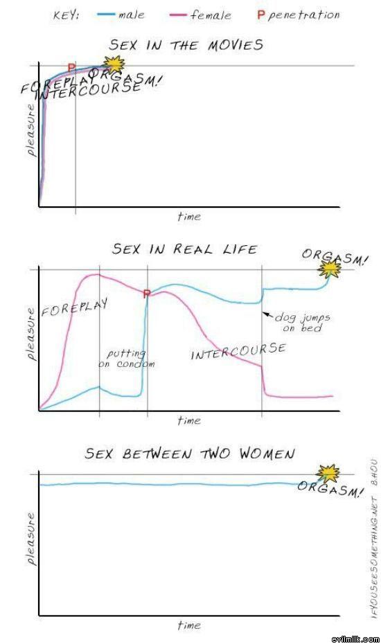 Sex Chart