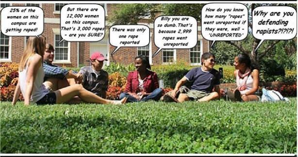 Sjws On College Campuses