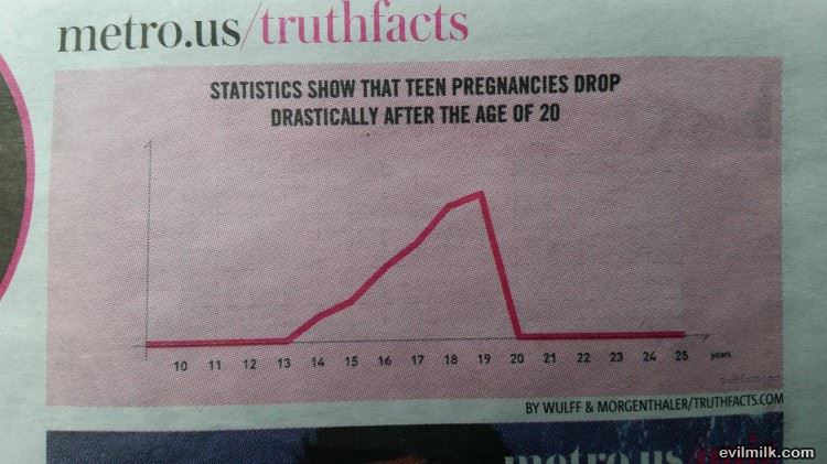 Statistics Never Lie