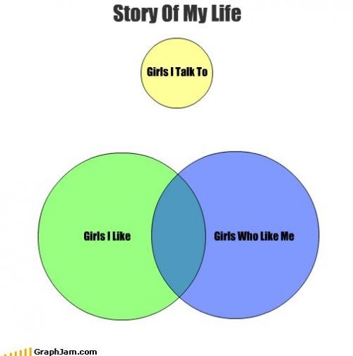 Story Of My Life