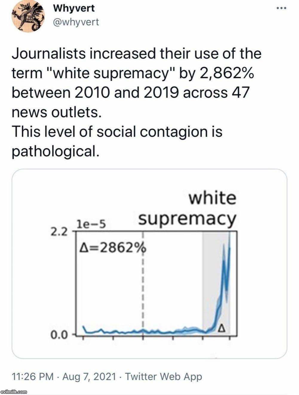 The Contagion##