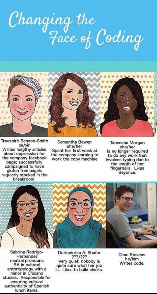 The Faces Of Company Coders