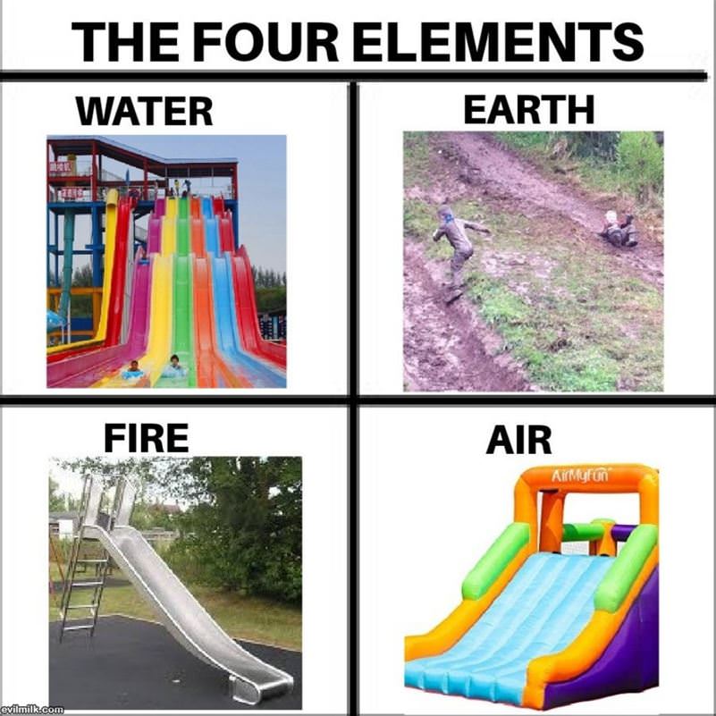 The Four Elements