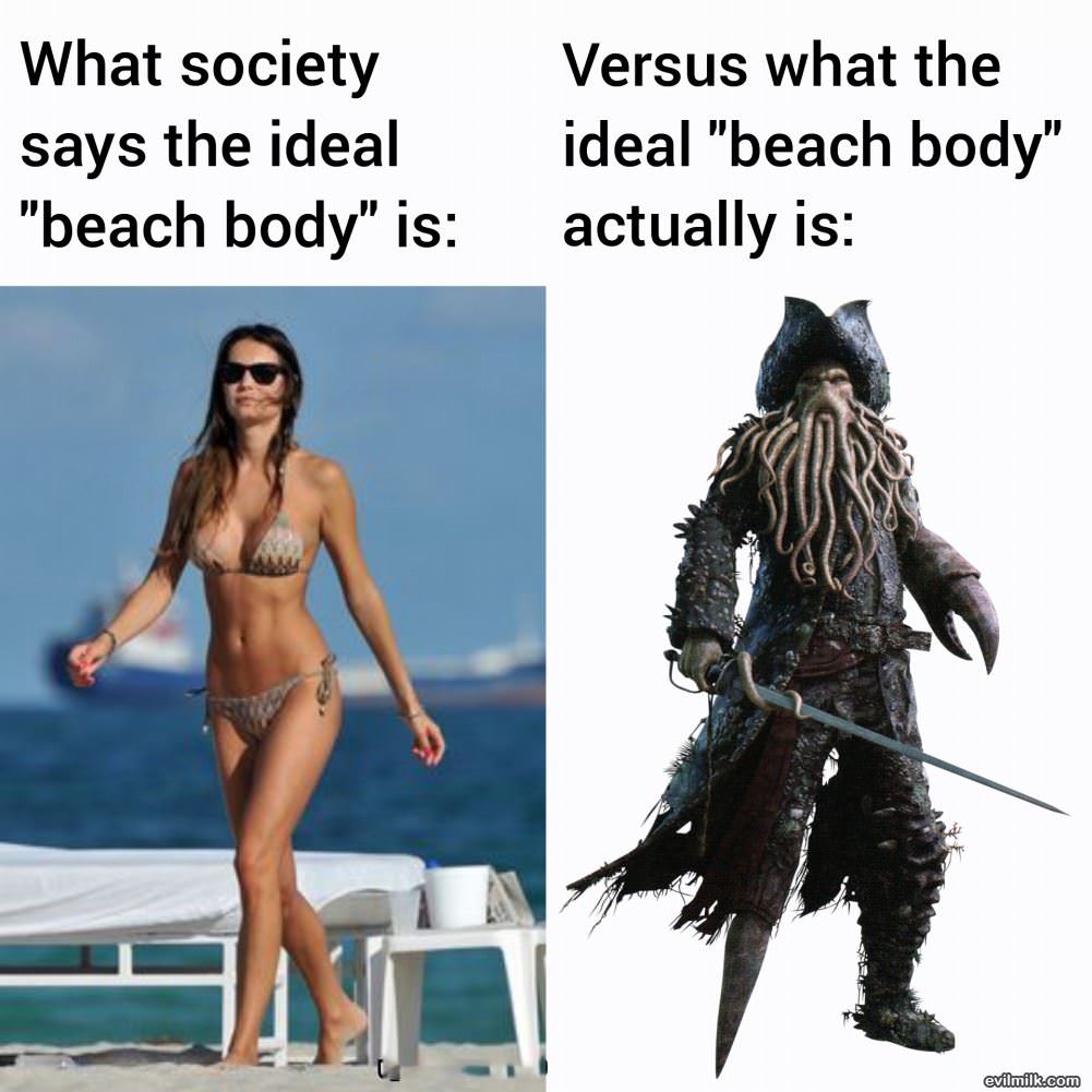 The Ideal Beach Body