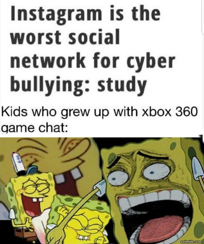 The Worst For Bullying