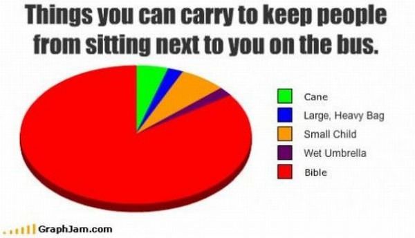 Things You Can Carry