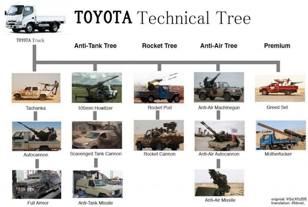 Toyota Tree
