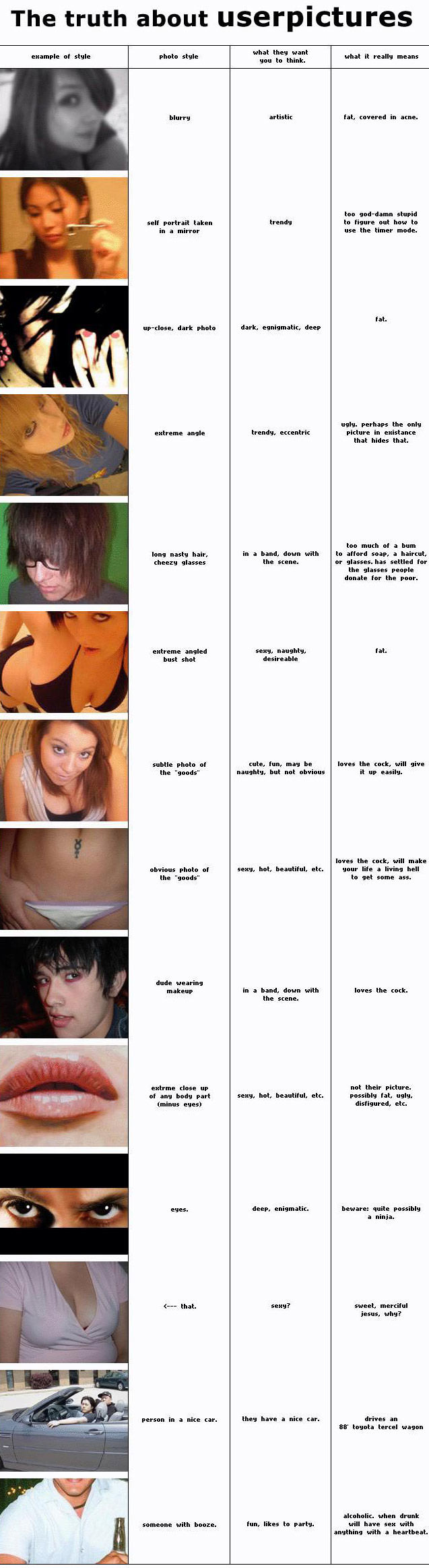 Truth About Pictures