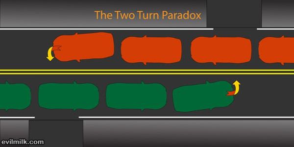 Two Turn Paradox