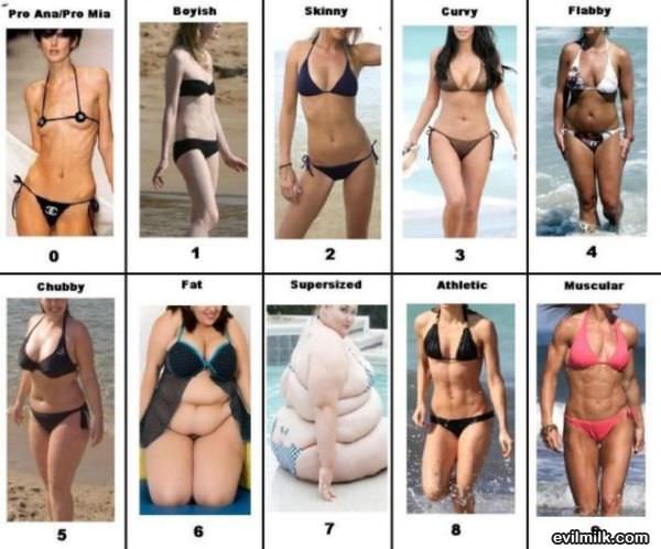 Types Of Girls