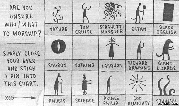 Unsure What To Worship